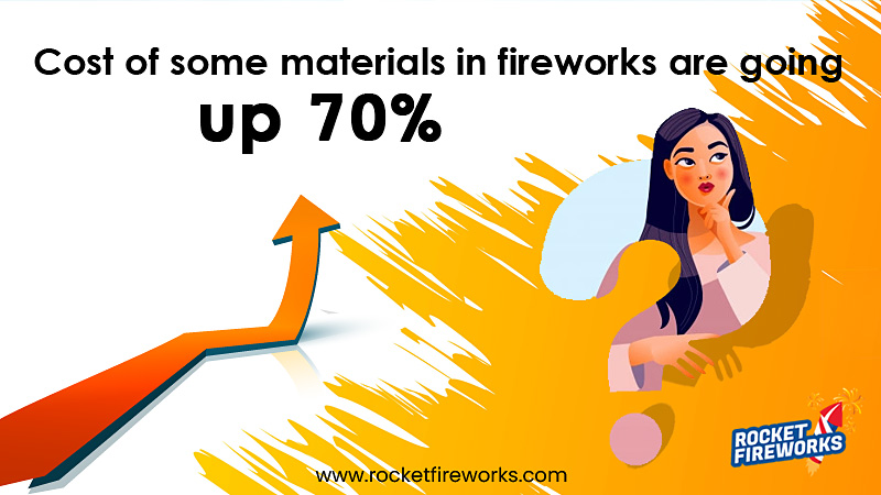 Cost of Some Materials in Fireworks are Going Up 70% – Rocket Fireworks